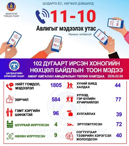 Хоногийн нөхцөл байдлын тоон мэдээ